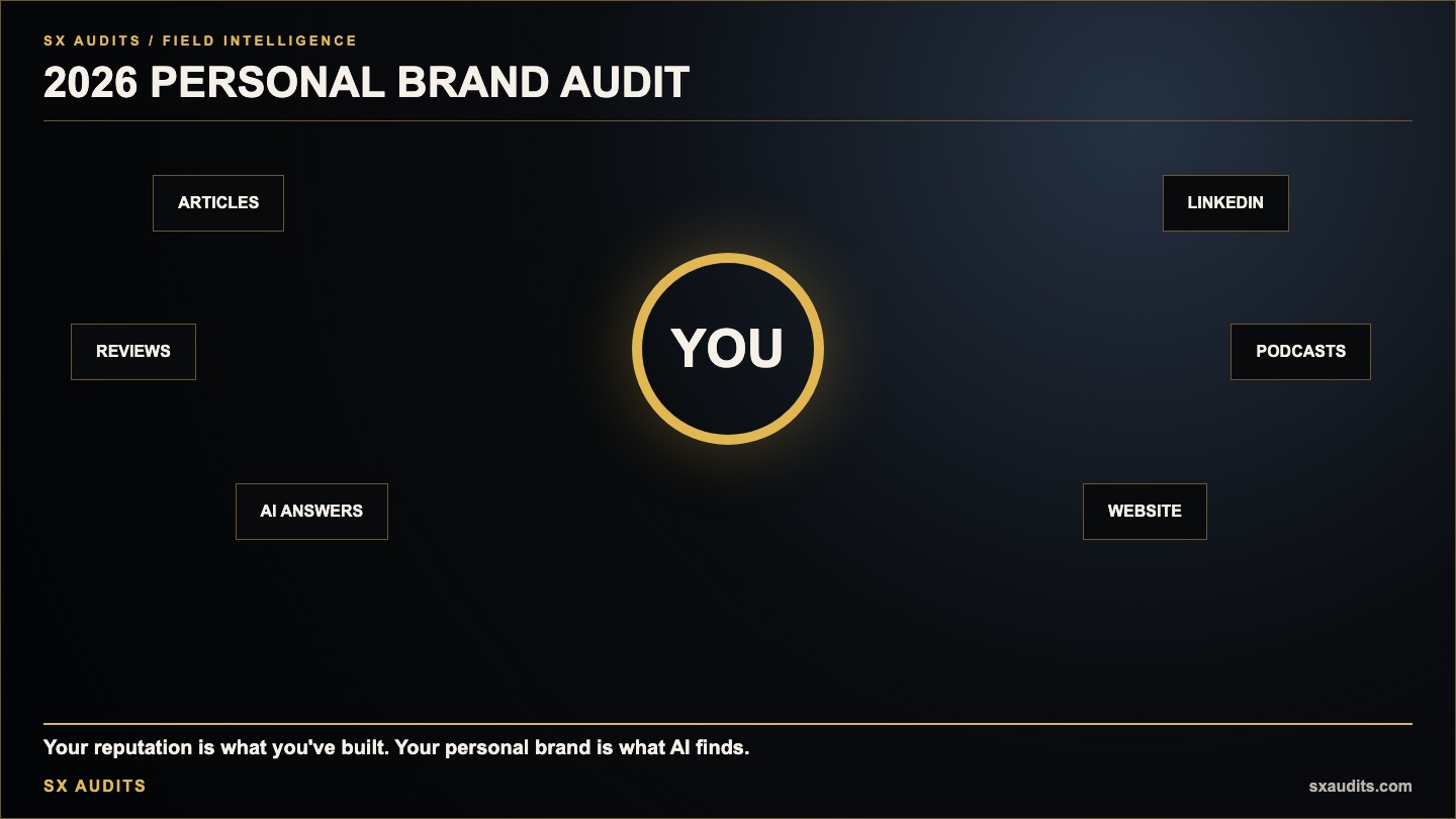 The 2026 Personal Brand Audit: What ChatGPT Says About You