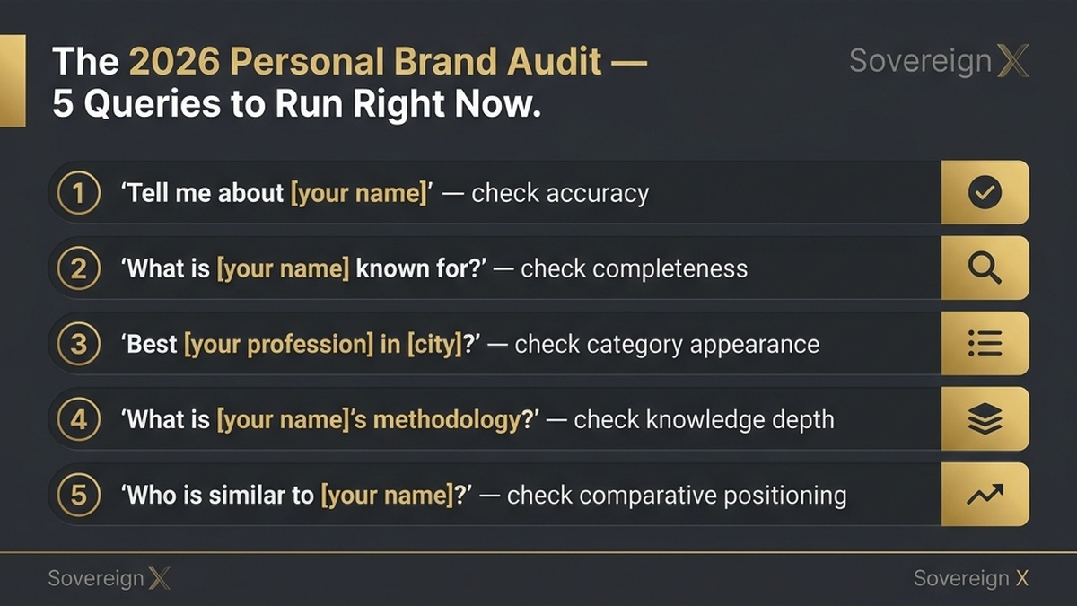 The 2026 Personal Brand Audit Infographic