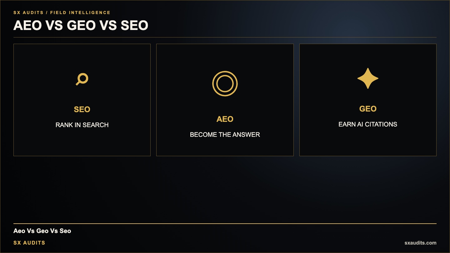 AEO vs GEO vs SEO — Which One Does Your Business Actually Need?