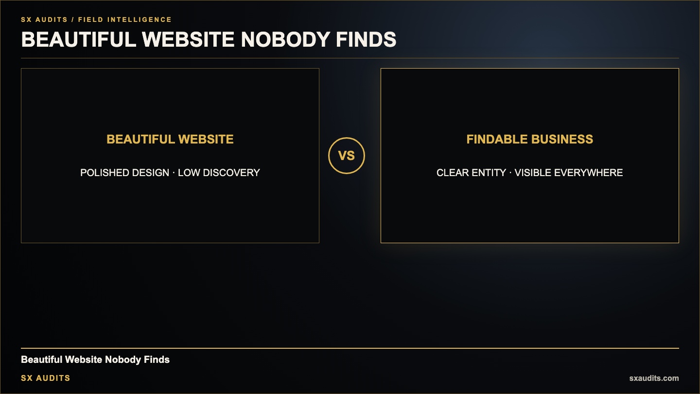 Why a Beautiful Website That Nobody Finds Is Worse Than No Website at All