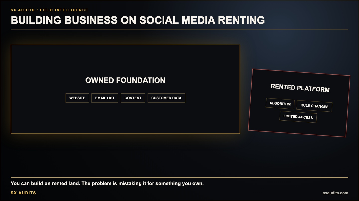 Why Building Your Business on Social Media Alone Is Like Renting Instead of Owning