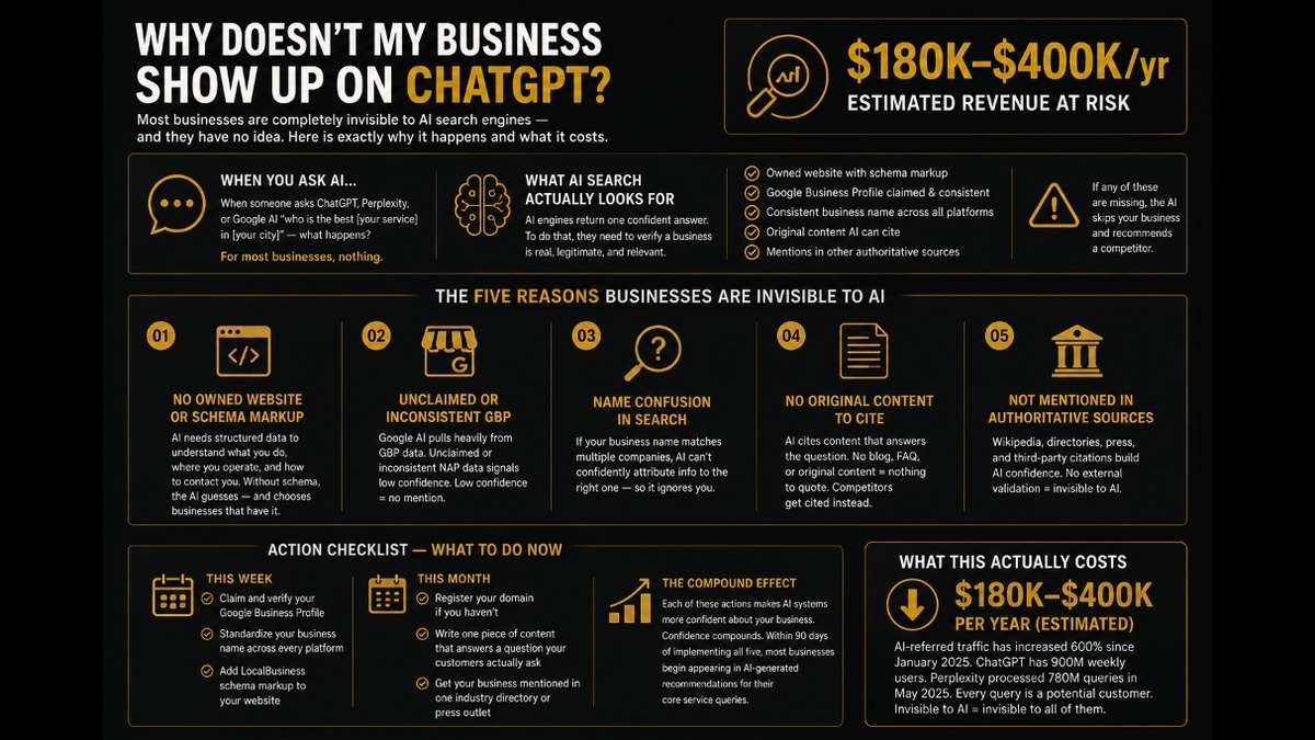Why Doesn't My Business Show Up on ChatGPT? Infographic