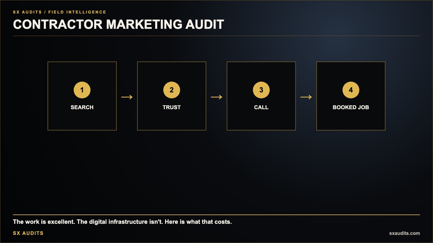 Contractor Marketing Audit: Why Your Website Isn't Producing Calls