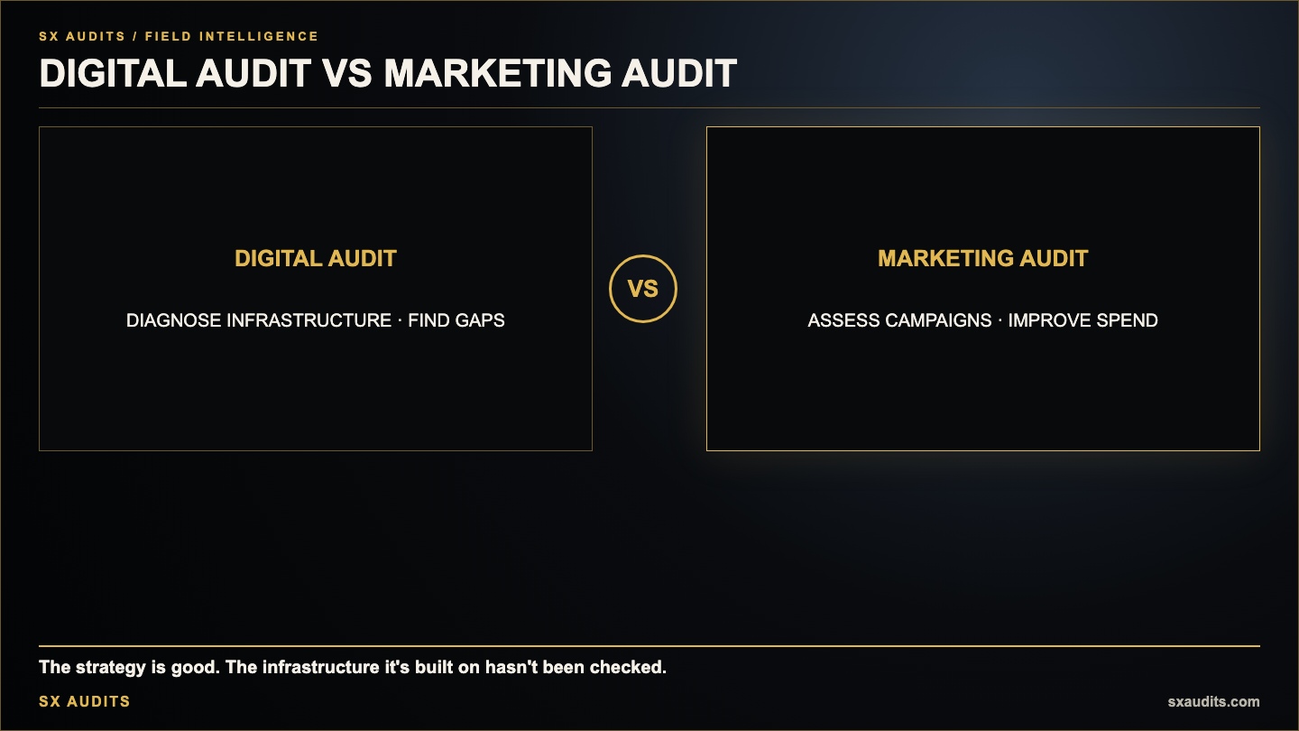 Digital Audit vs Marketing Audit — What's the Difference and Which Comes First