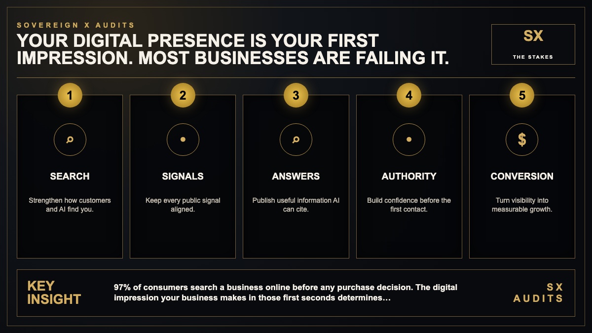Your Digital Presence Is Your First Impression. Most Businesses Are Failing It. Infographic