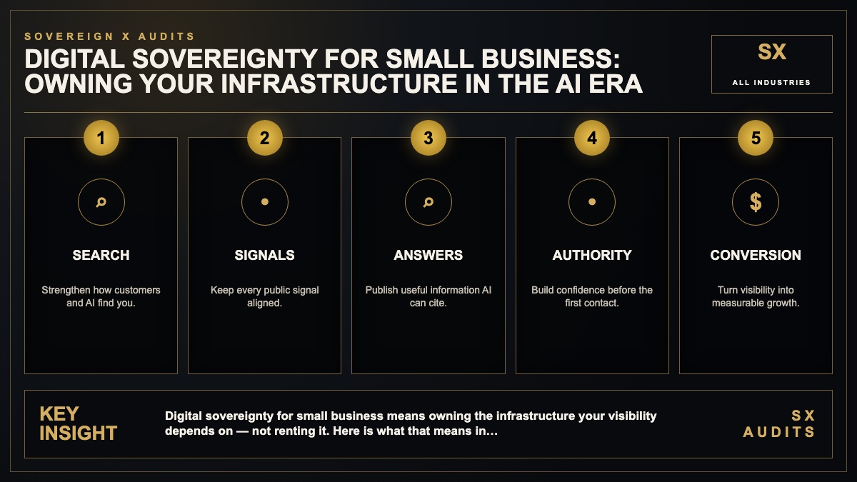 Digital Sovereignty for Small Business Infographic