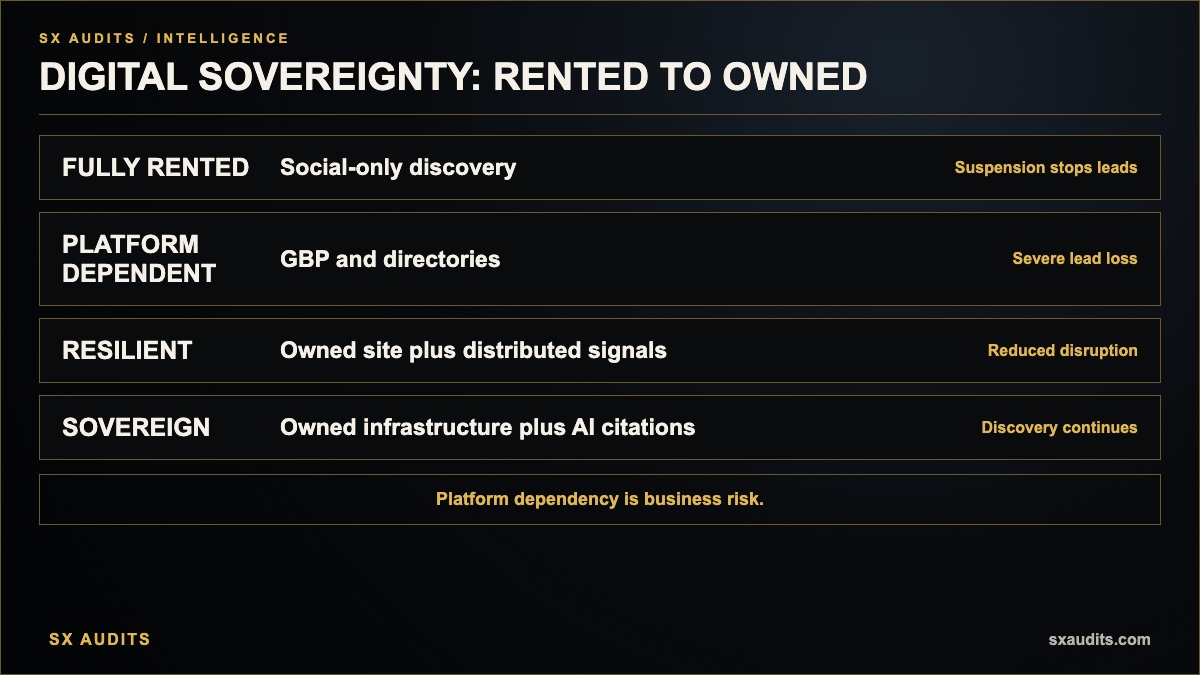 What Is Digital Sovereignty and Why Your Audit Should Check for It Infographic