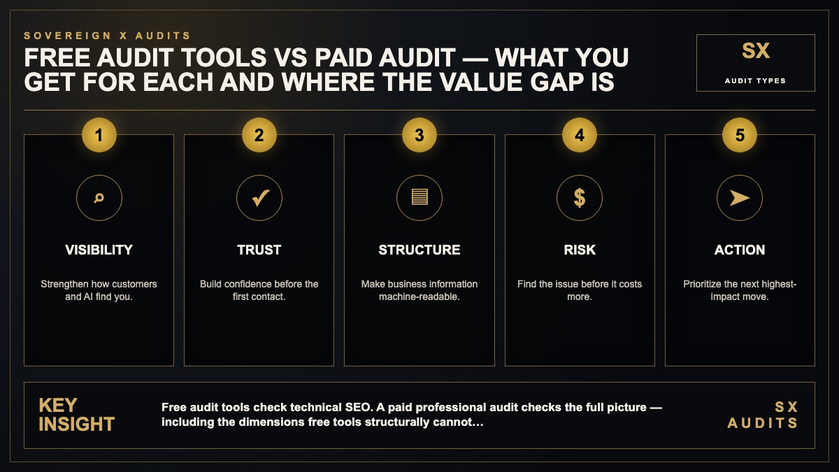 Free Audit Tools vs Paid Audit Infographic