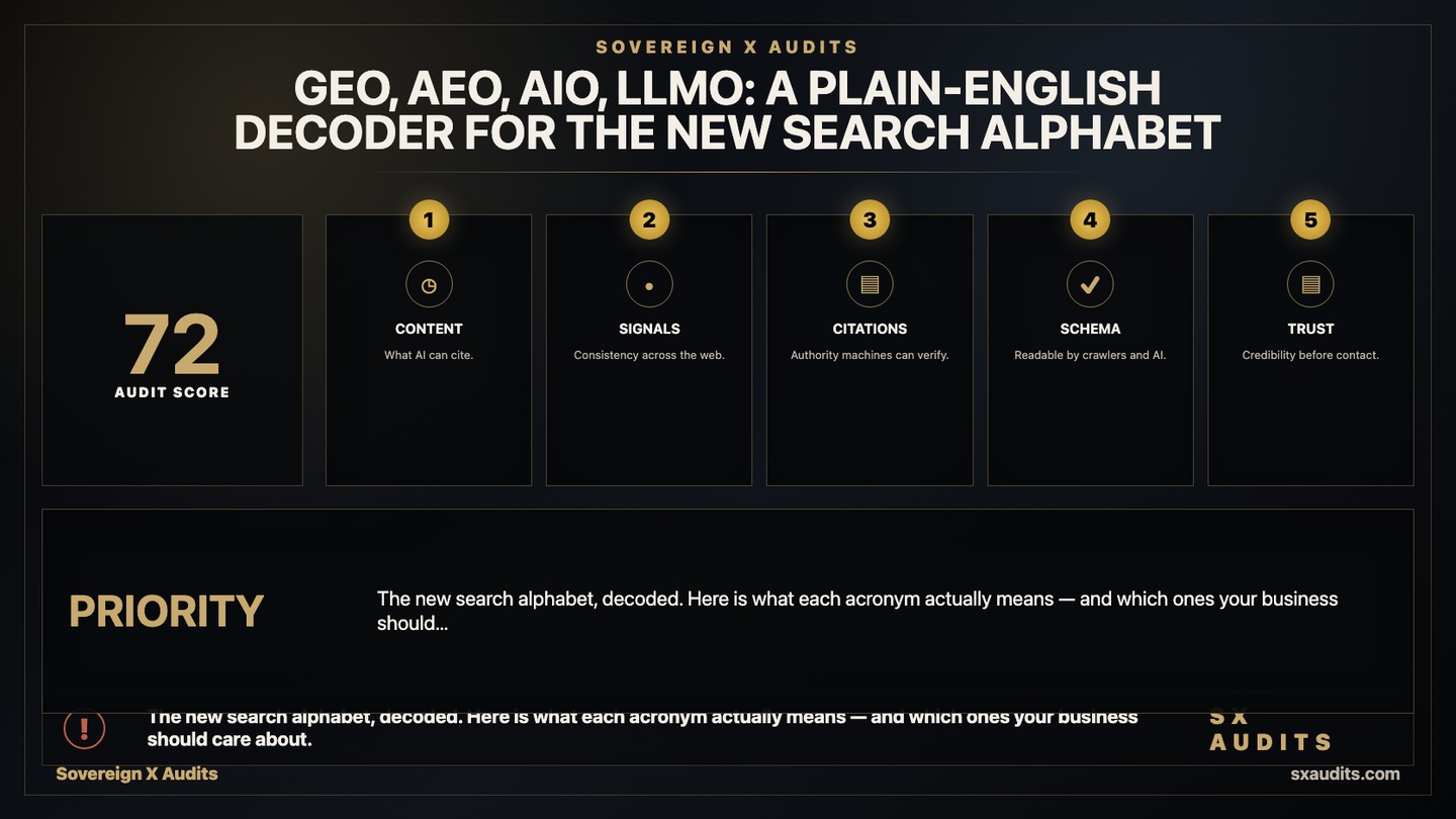 GEO, AEO, AIO, LLMO: A Plain-English Decoder for the New Search Alphabet