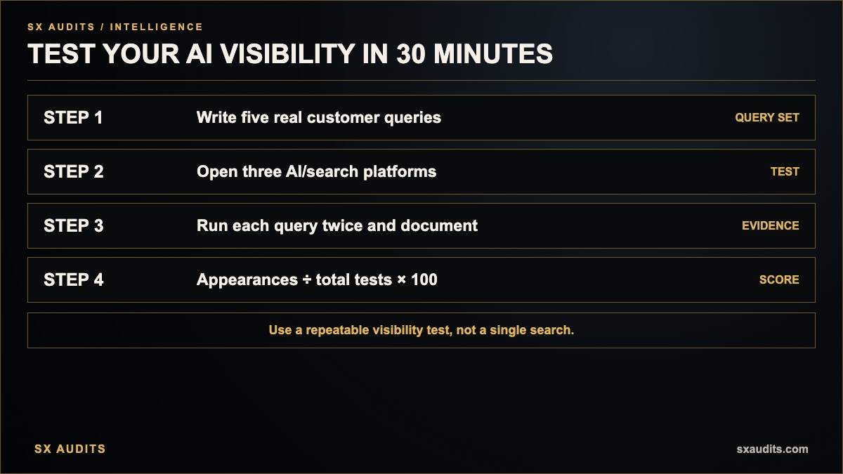 How to Actually Verify If ChatGPT Is Recommending Your Business Infographic
