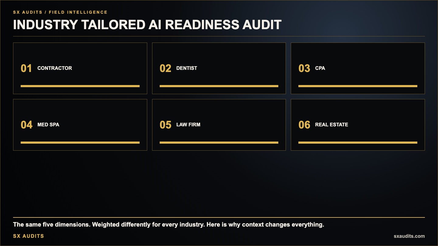 Why Your AI Readiness Audit Should Be Industry-Specific