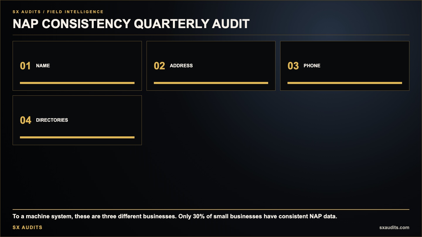NAP Consistency: The Audit Every Business Should Run Quarterly