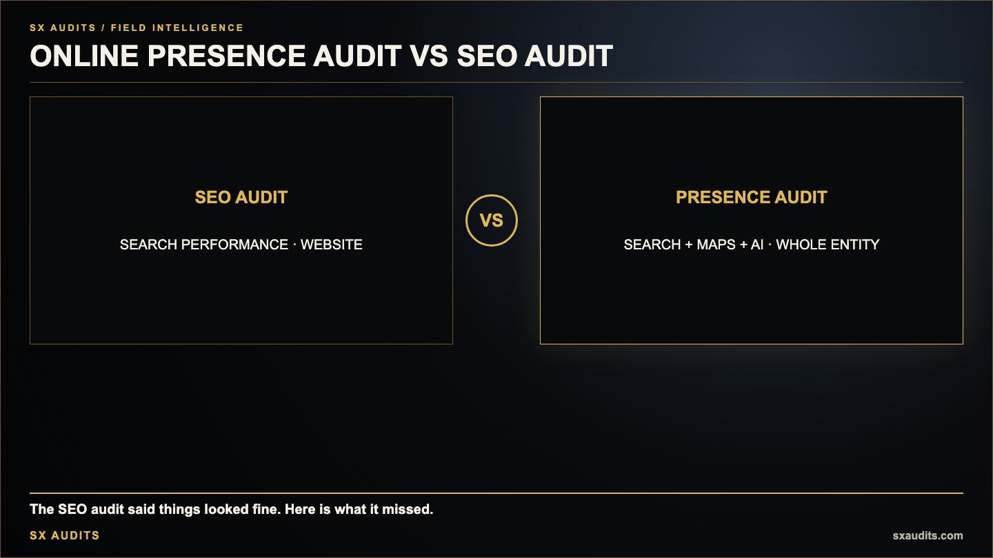 Online Presence Audit vs SEO Audit — What Each One Actually Checks