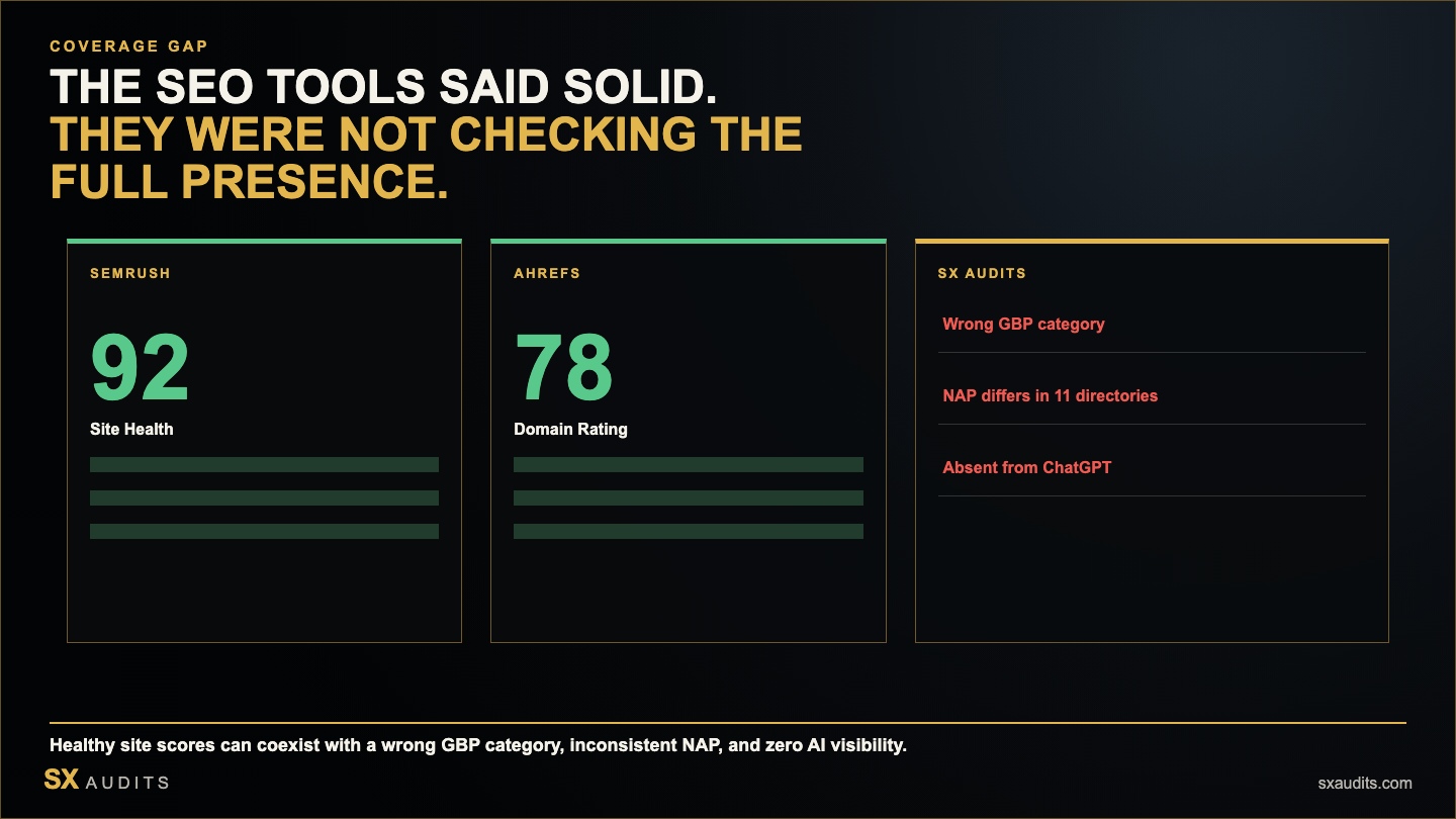 SX Audits vs DIY Tools — What Semrush and Ahrefs Check vs What We Check