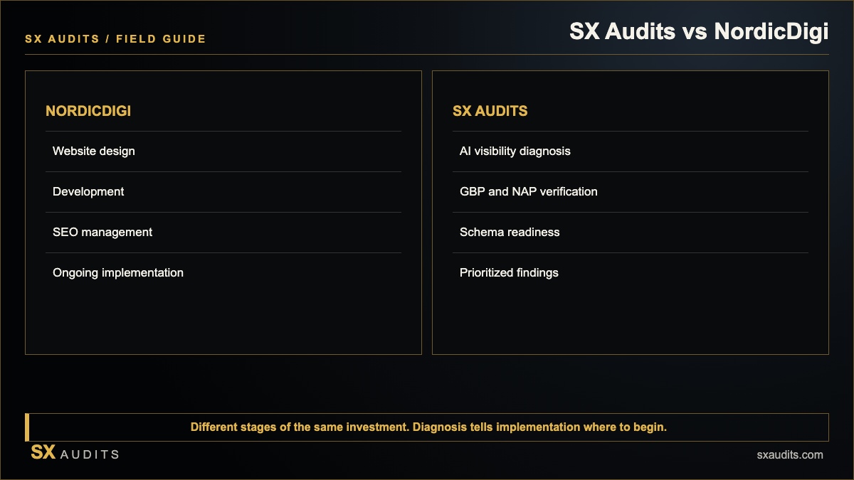 SX Audits vs NordicDigi Infographic