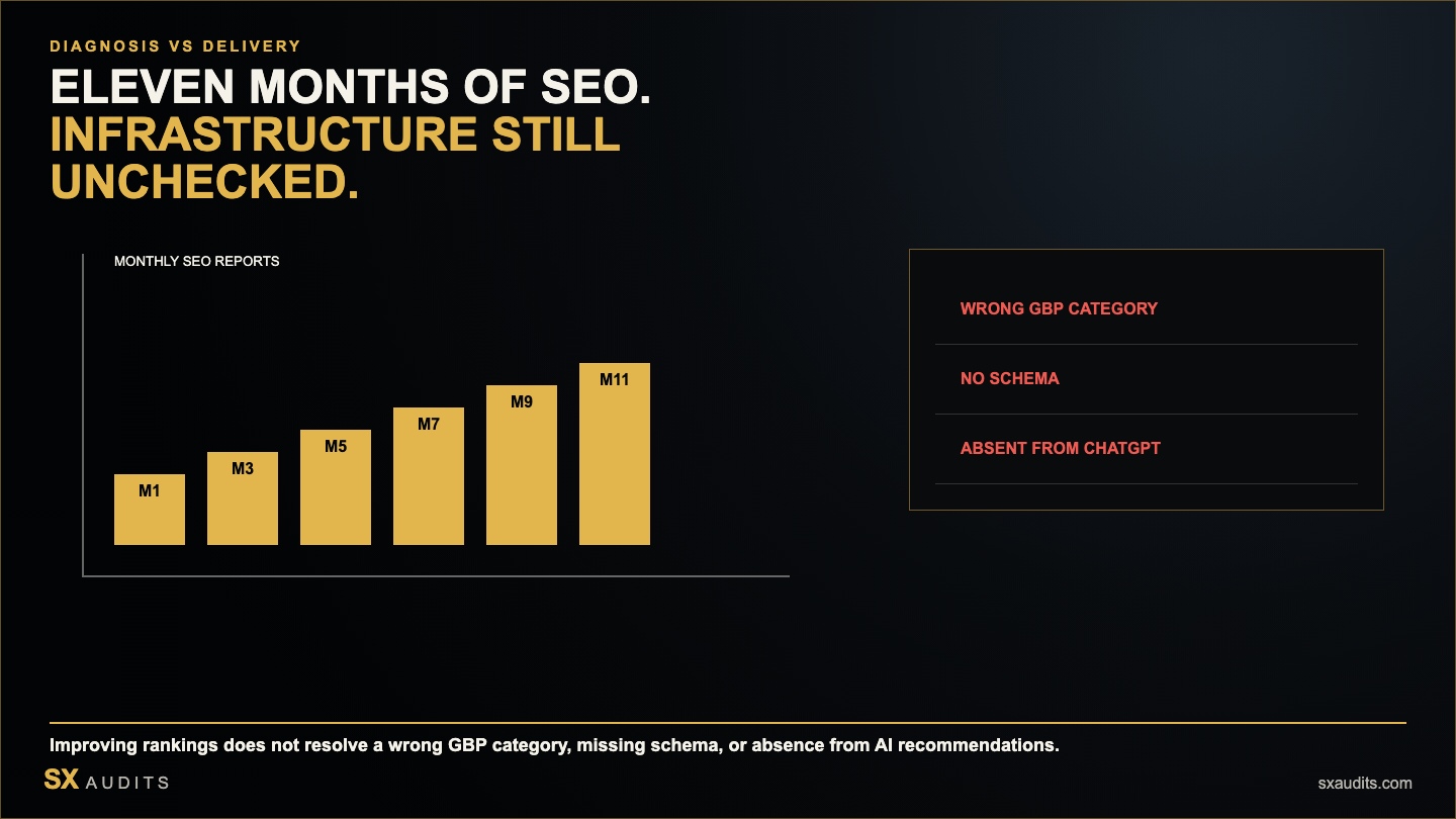 SX Audits vs Hiring an SEO Agency — What Each One Is Built to Do