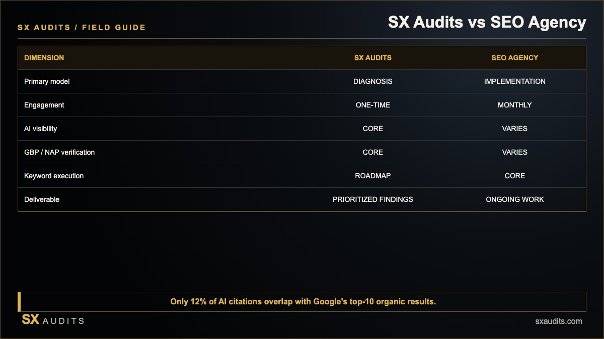SX Audits vs Hiring an SEO Agency Infographic