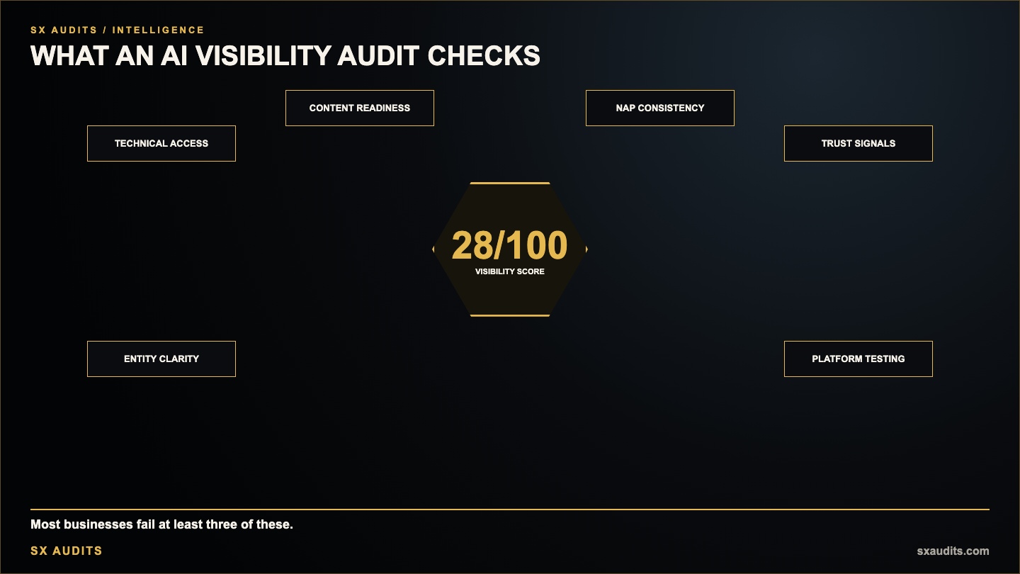What Does an AI Visibility Audit Actually Check?