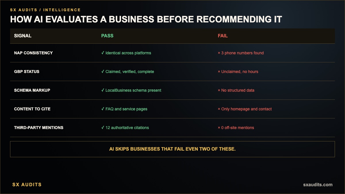 What Does My Business Look Like to AI Right Now Infographic