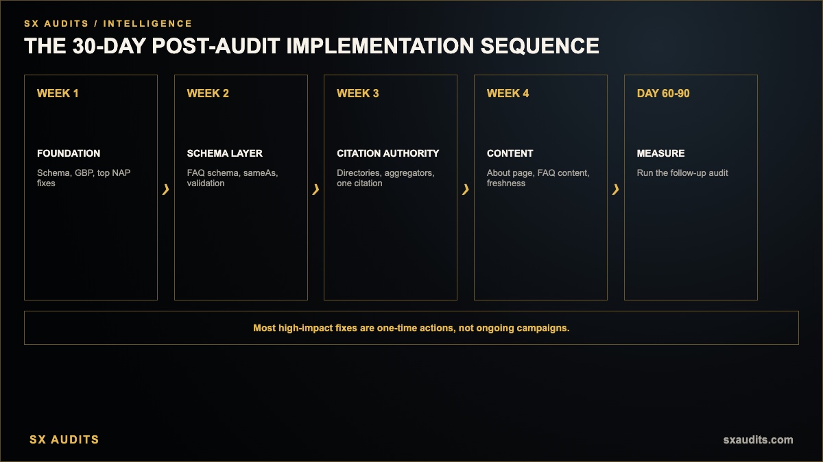 What Happens After the Audit Infographic