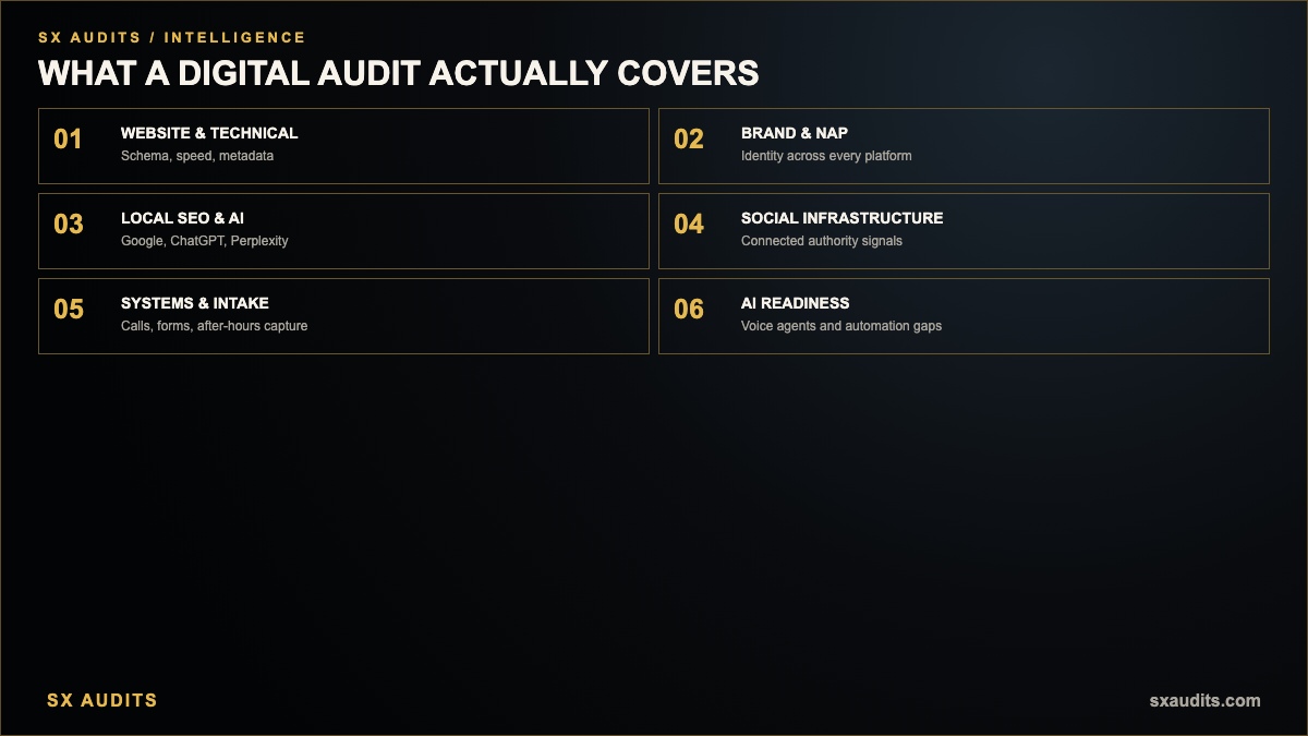 What Is a Digital Audit and What Does It Actually Include Infographic