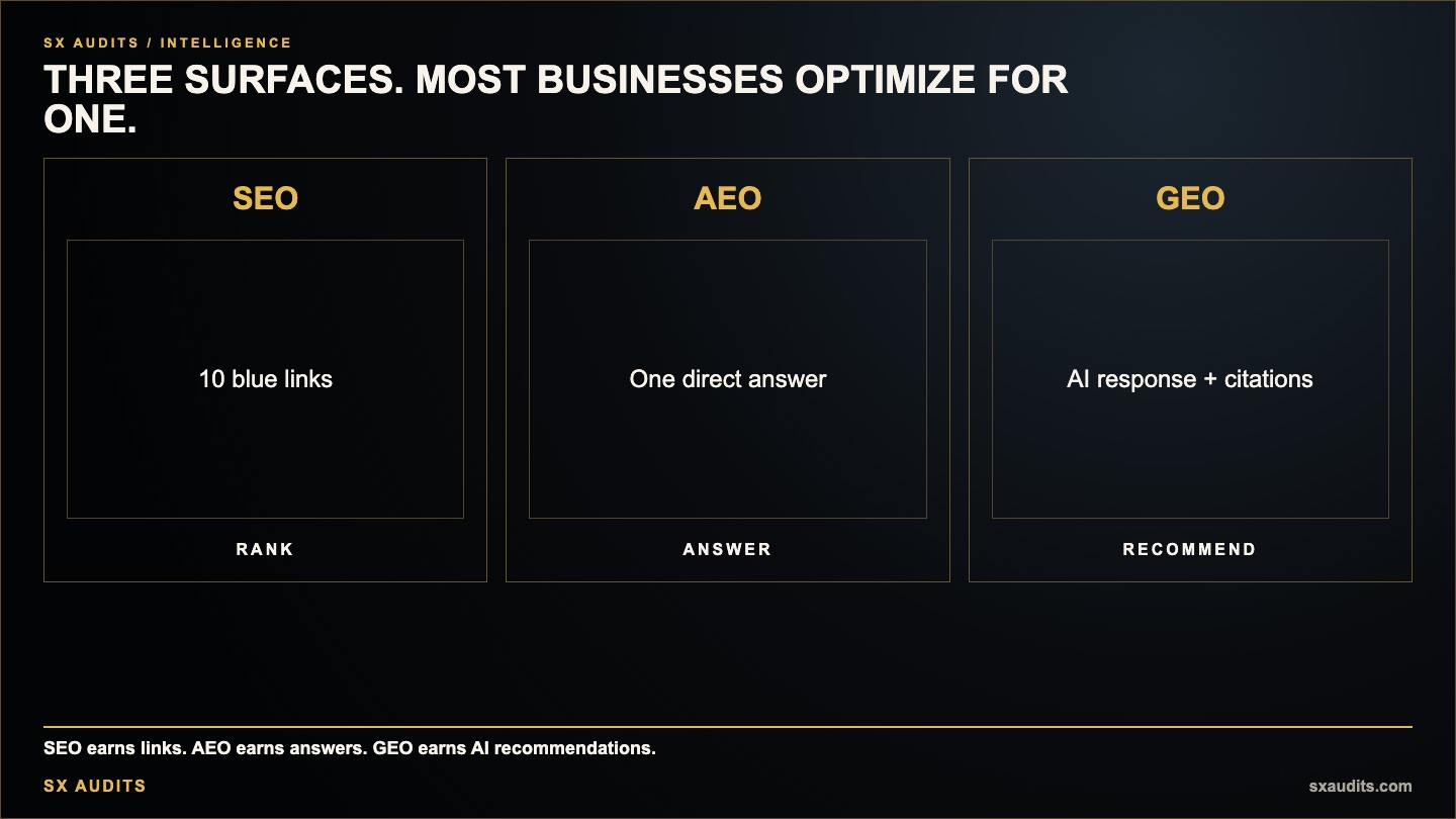 What Is AEO and How Is It Different from SEO and GEO?