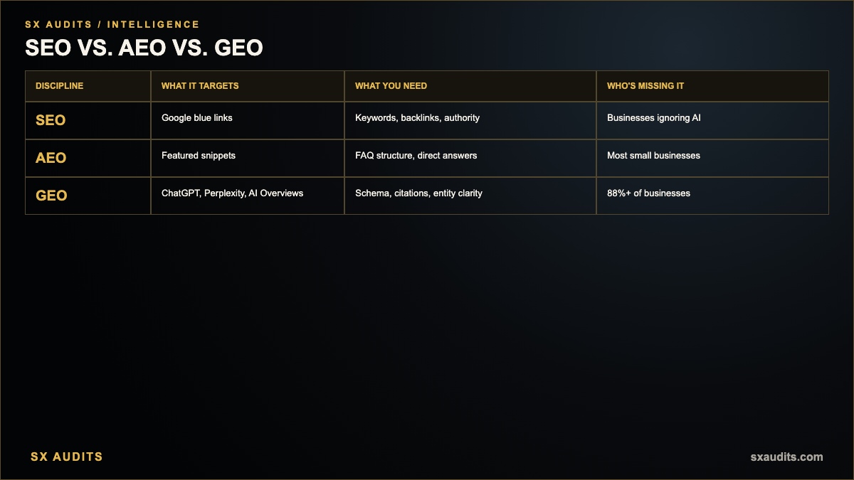 What Is AEO and How Is It Different from SEO and GEO Infographic