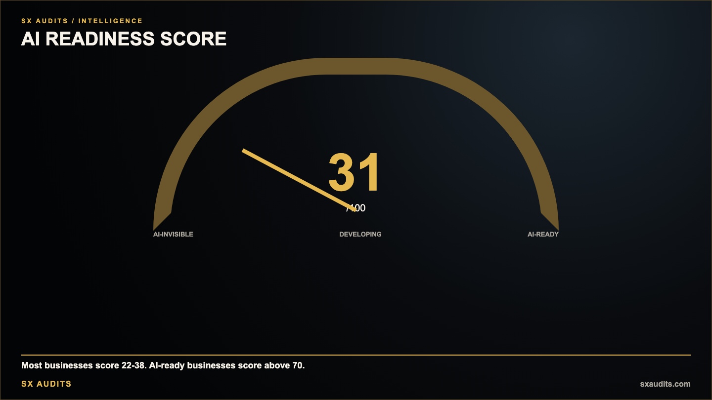 What Is an AI Readiness Score and How Is Yours Calculated?