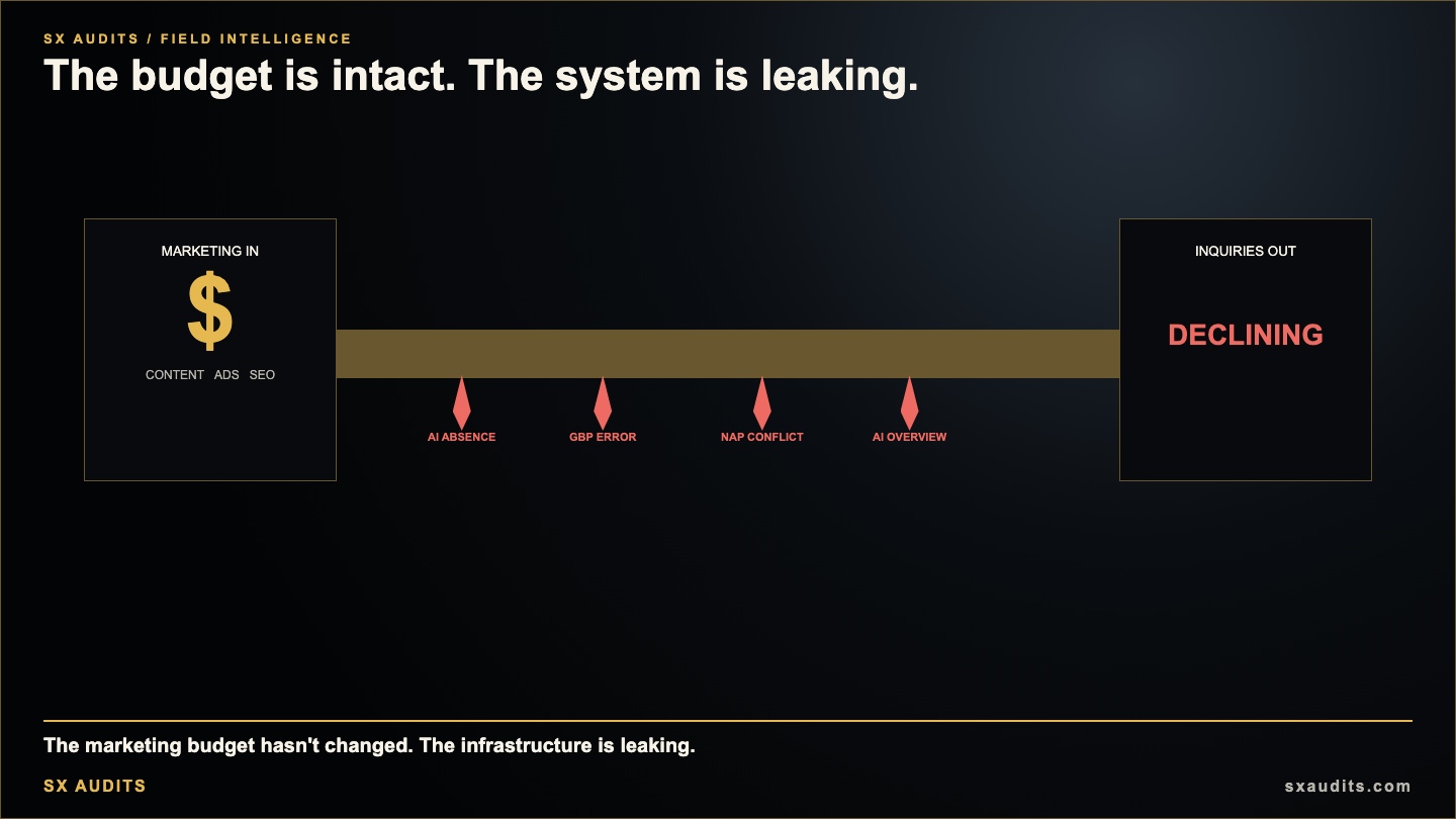 What Revenue Leak Detection Actually Means