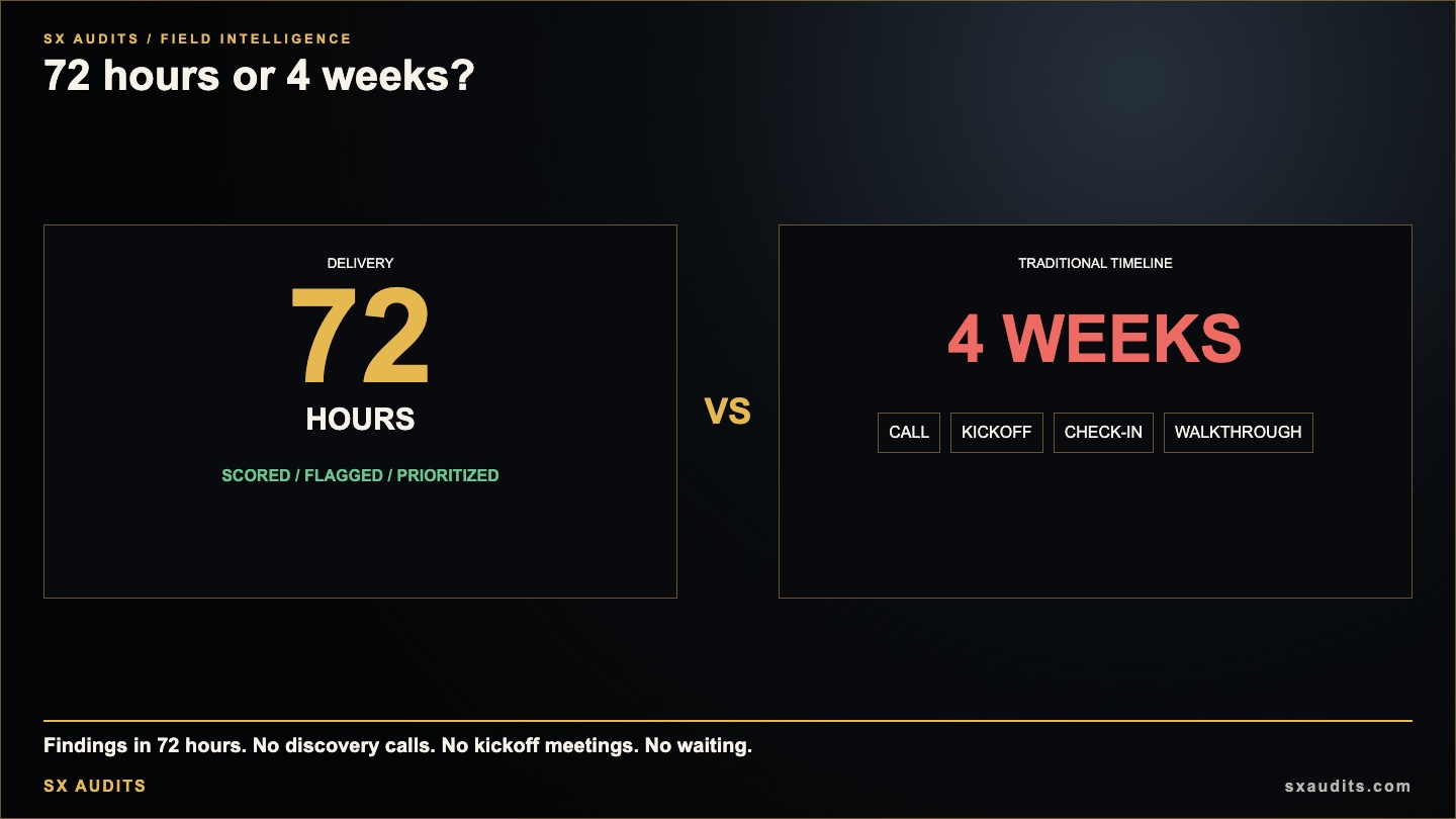 Why We Deliver Your Audit in 72 Hours