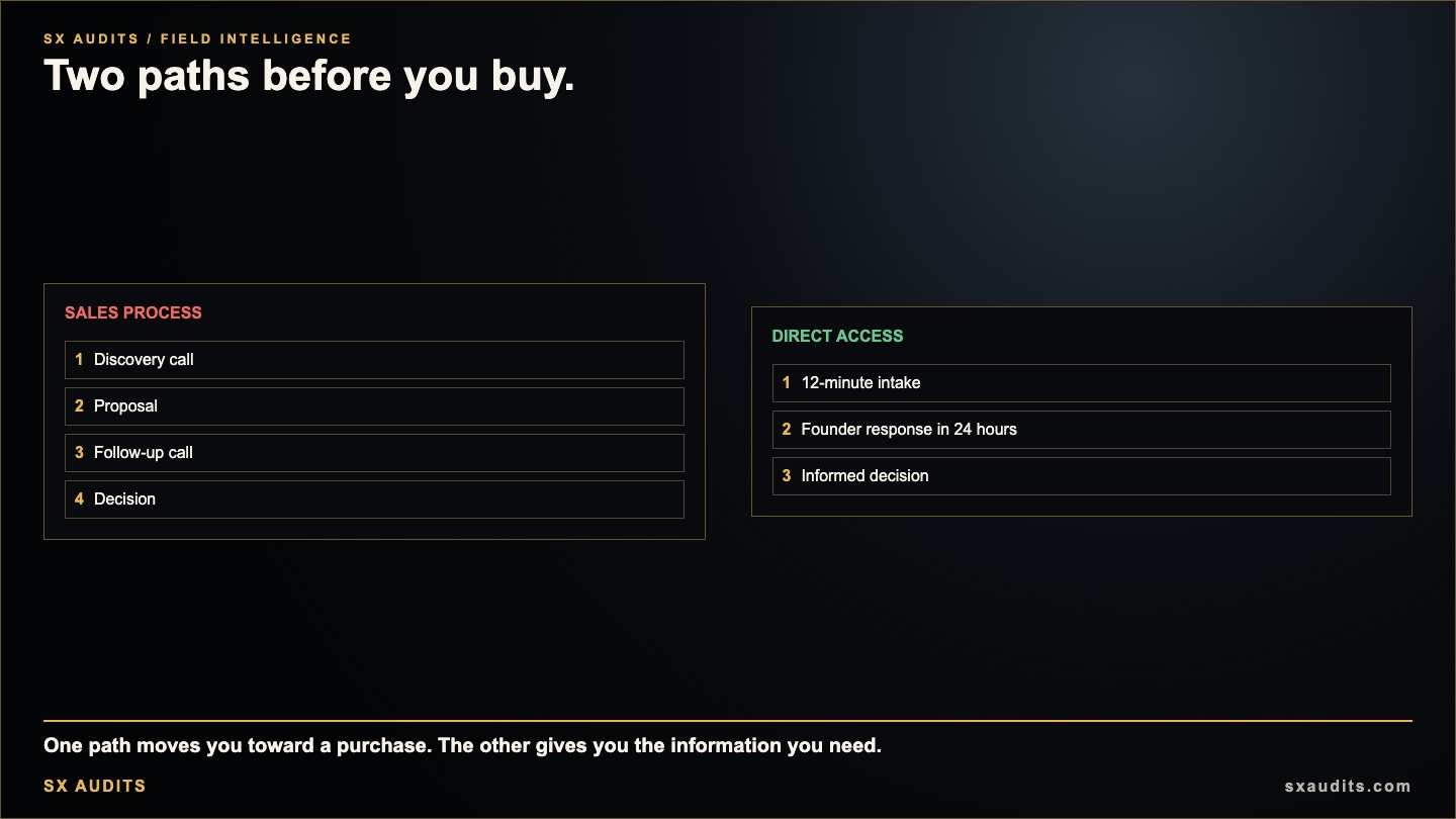Why Direct Founder Access Before Purchase Changes Everything