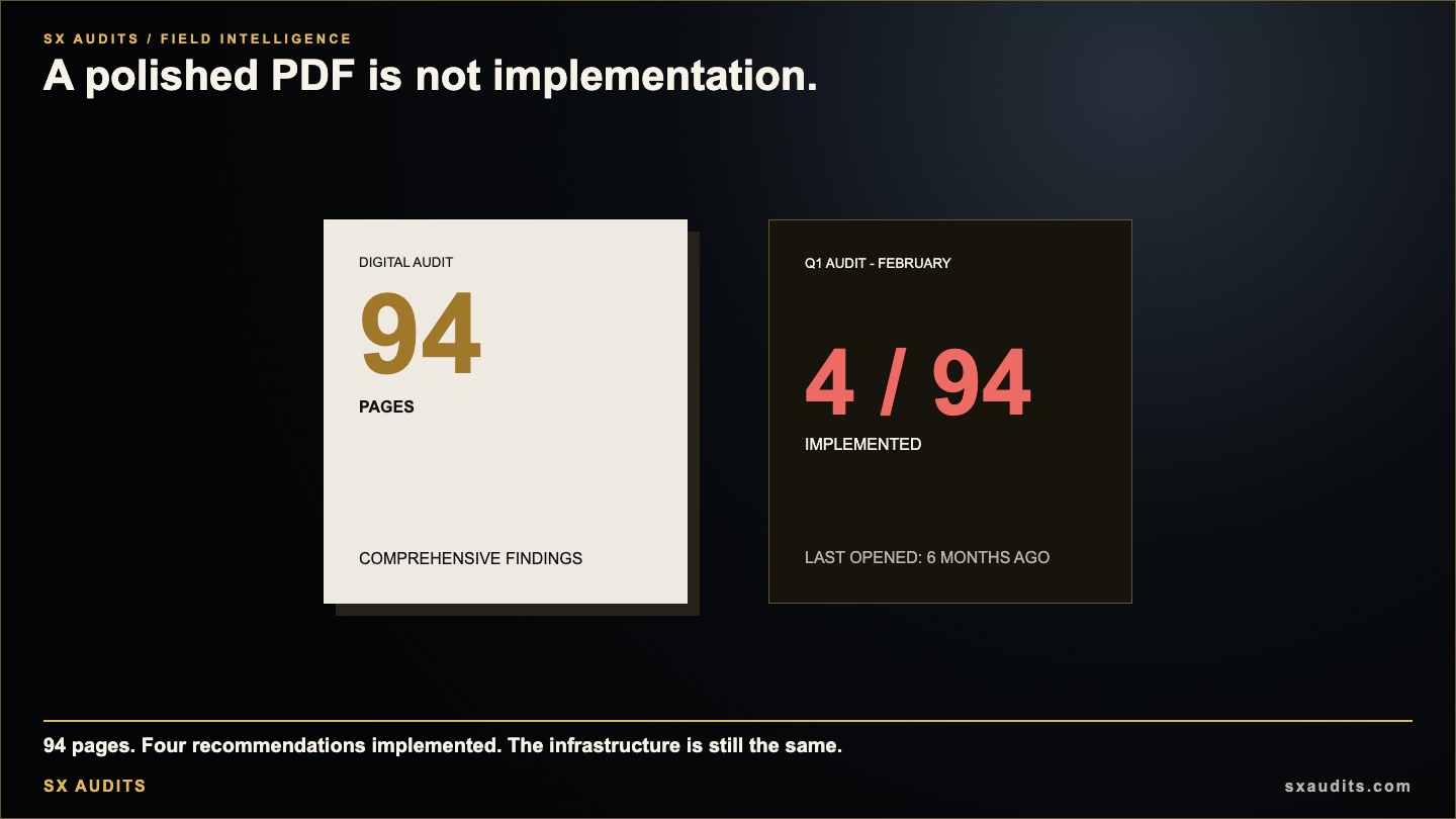 Why Most Audits Deliver a PDF and Disappear