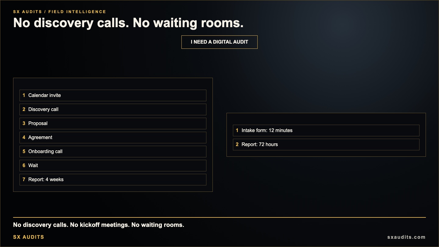 Why We Don't Do Discovery Calls Before Delivering Your Audit