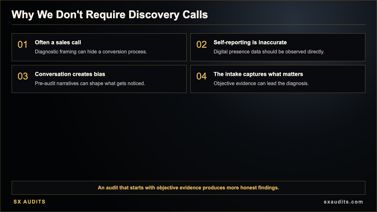 Why We Don't Do Discovery Calls Before Delivering Your Audit Infographic