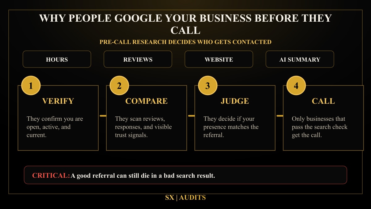 Why People Google Your Business Before They Call Infographic