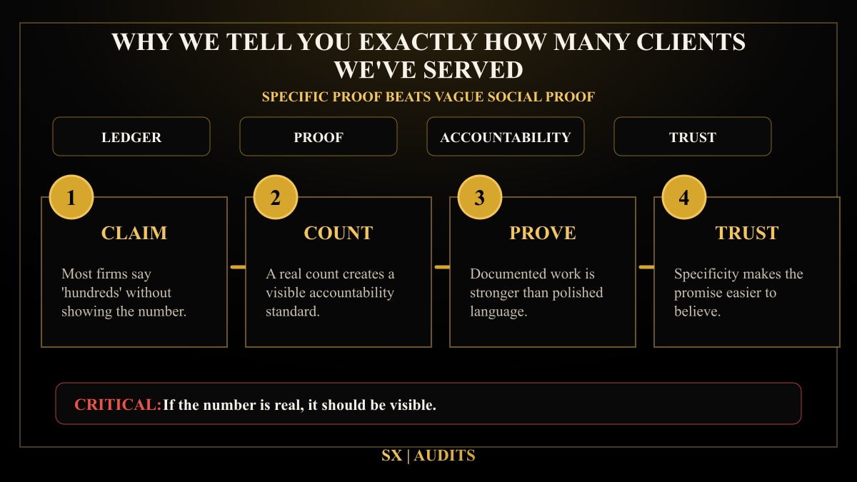 Why We Tell You Exactly How Many Clients We've Served Infographic