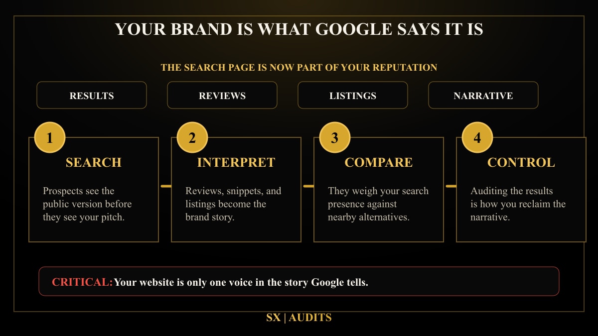 Your Brand Is What Google Says It Is Infographic